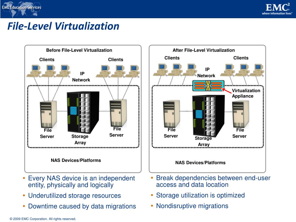 PPT Storage Virtualization PowerPoint Presentation, free download