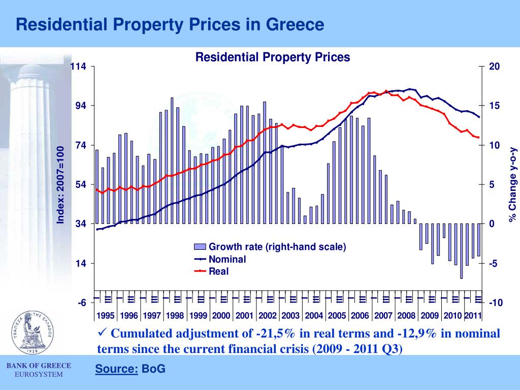 PPT The Greek real estate market recent developments and prospects