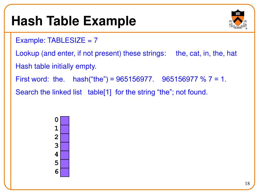 PPT Hash Tables PowerPoint Presentation, free download ID4352431