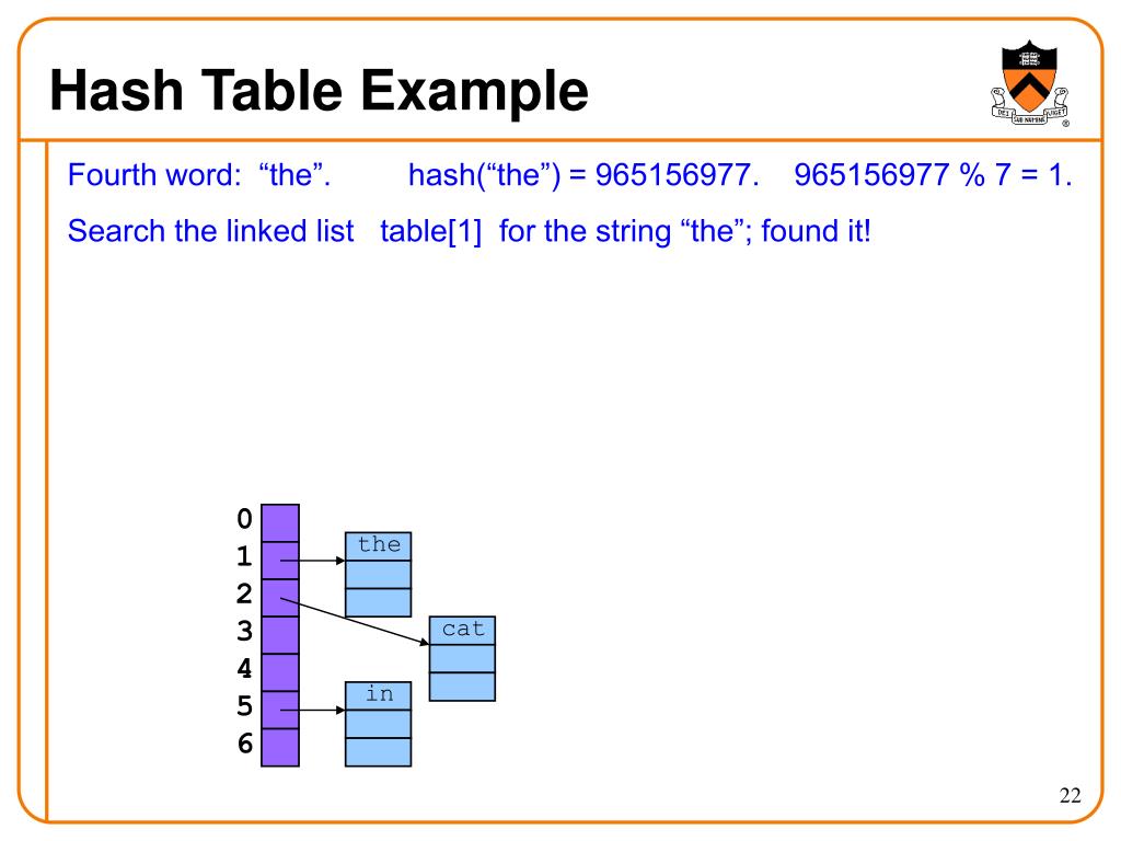 PPT Hash Tables PowerPoint Presentation, free download ID4352431
