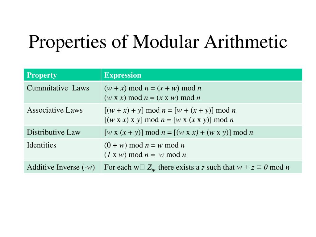 PPT Modular Arithmetic PowerPoint Presentation, free download ID