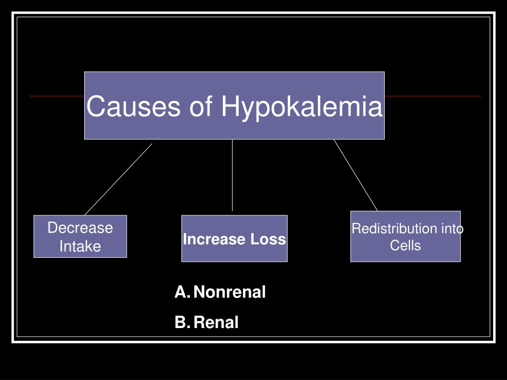 Pathophysiology Of Hypokalemia
