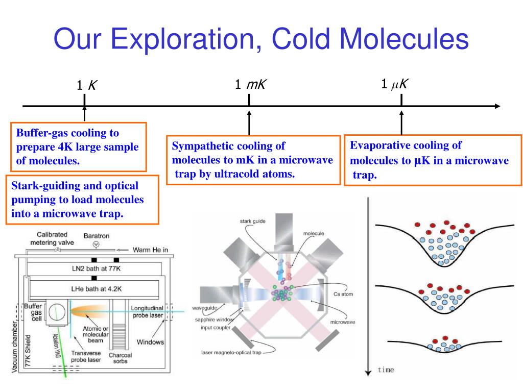 PPT Laser Cooling and Trapping of Atom PowerPoint Presentation, free