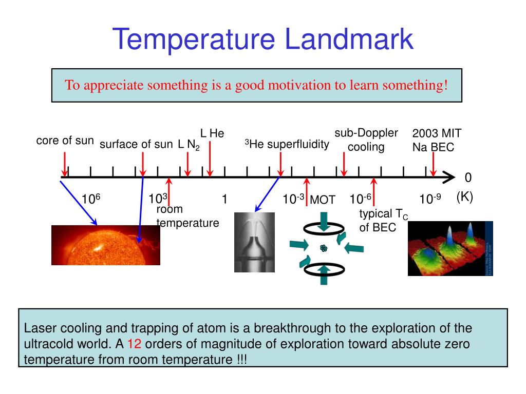 PPT Laser Cooling and Trapping of Atom PowerPoint Presentation, free