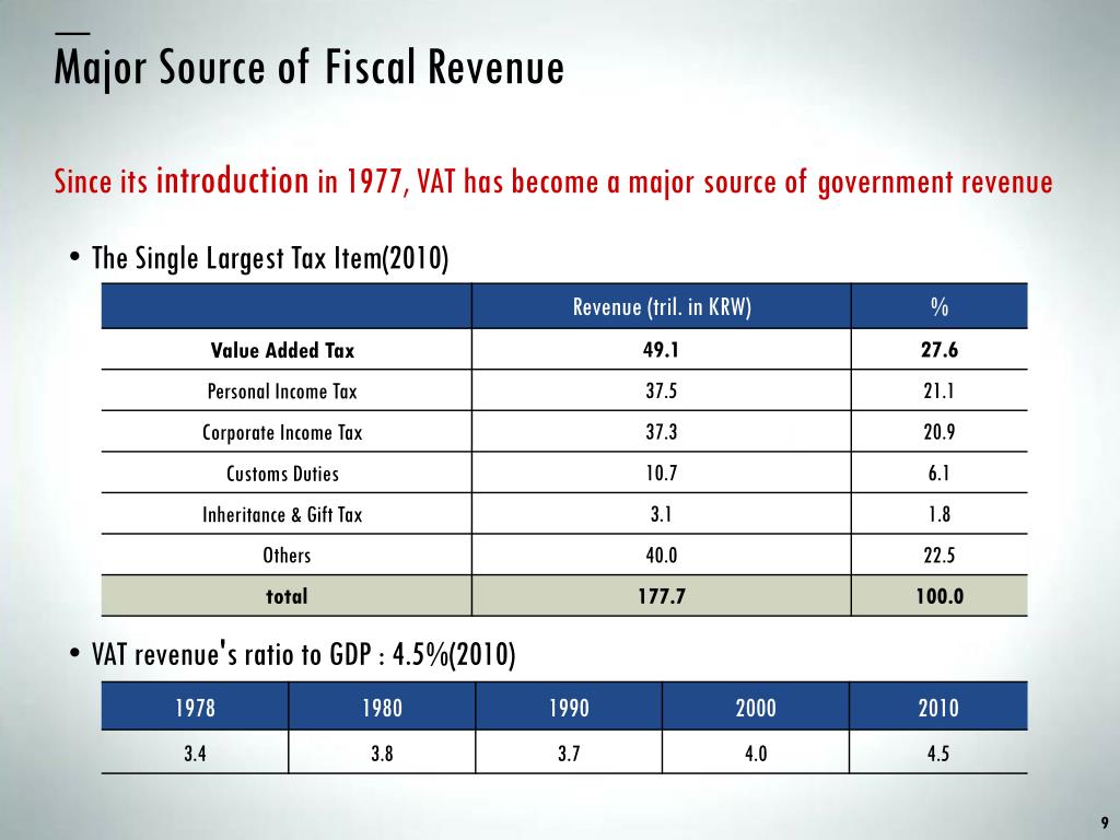 PPT KOREA's VAT Introduction PowerPoint Presentation, free download
