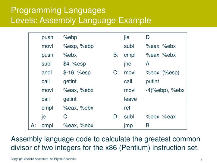 PPT Programming Languages Generations PowerPoint Presentation ID