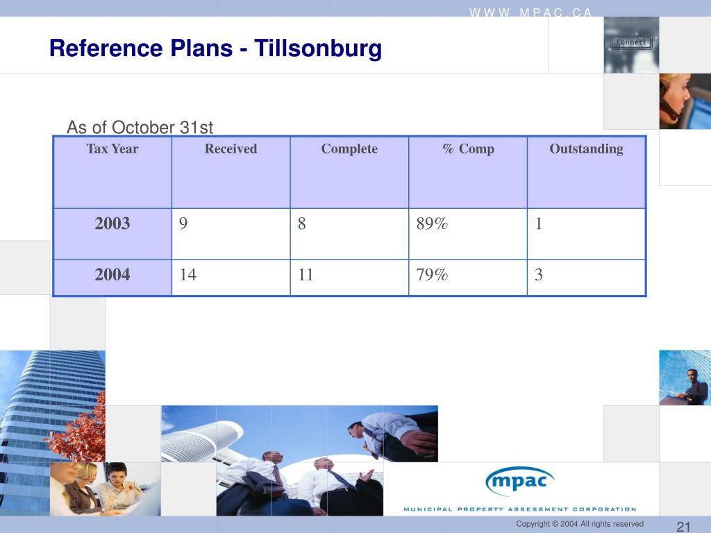 PPT Town of Tillsonburg Presentation by the Municipal Property