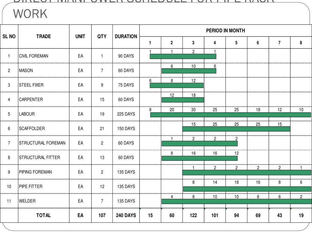 PPT Basics of Project Planning PowerPoint Presentation, free download