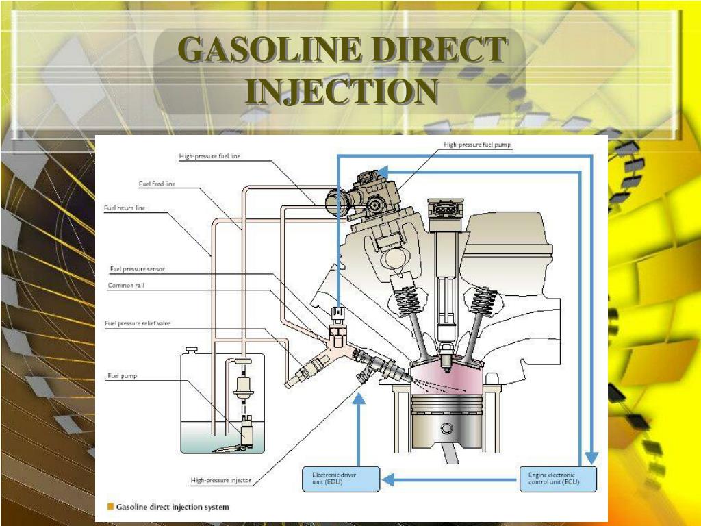 PPT Gasoline Direct Injection PowerPoint Presentation, free download