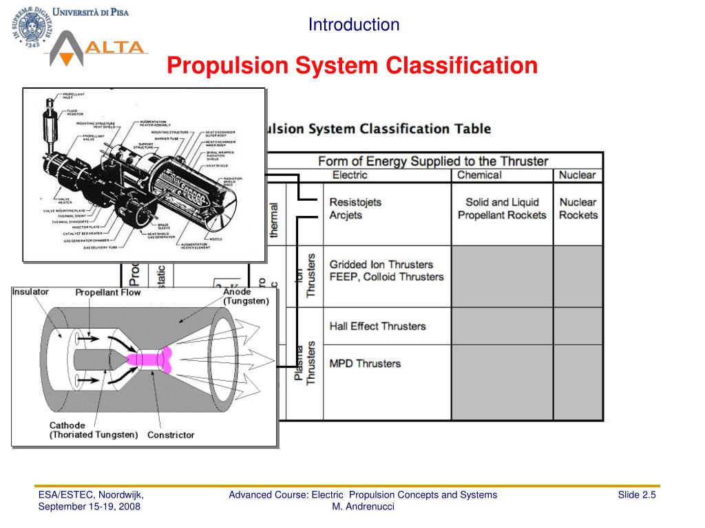 PPT ELECTRIC PROPULSION PowerPoint Presentation, free download ID4359593