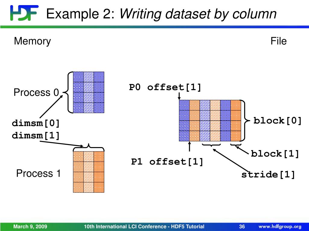 PPT Parallel HDF5 Tutorial PowerPoint Presentation, free download