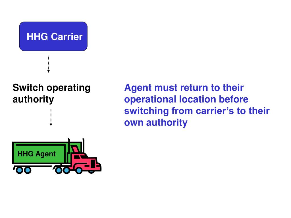 PPT Household Goods Carriers PowerPoint Presentation, free download