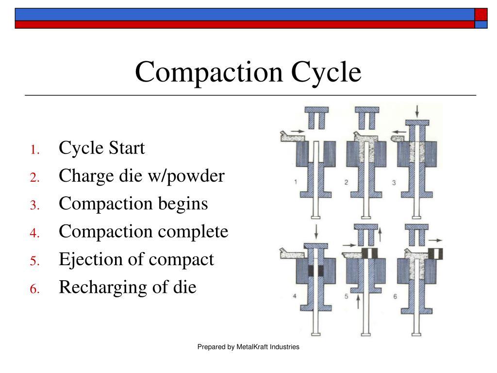 PPT Powdered Metallurgy The Basics PowerPoint Presentation, free