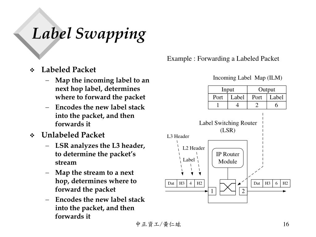 PPT Multiprotocol Label Switching (MPLS) PowerPoint Presentation