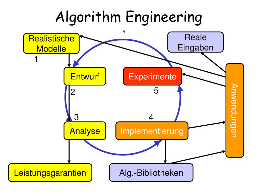 PPT Lehrstuhl für Algorithm Engineering LS11 PowerPoint Presentation ID4360447