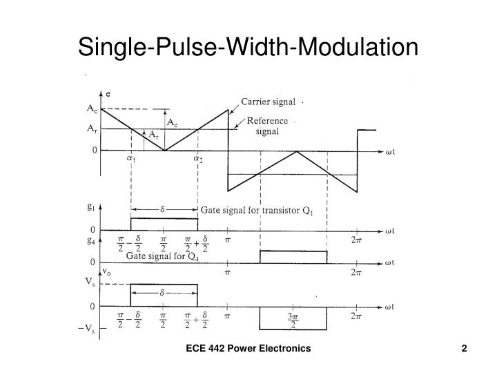 PPT Voltage Control of SinglePhase Inverters PowerPoint Presentation