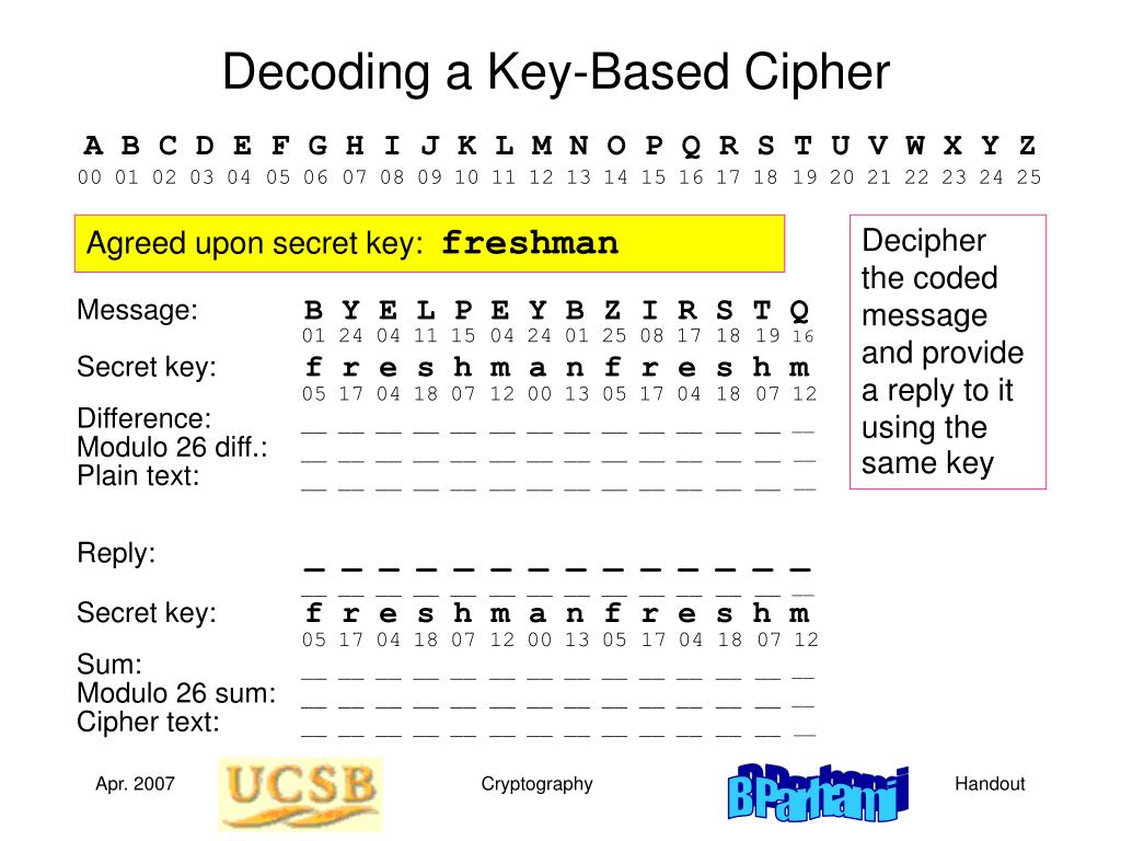 PPT Cryptography Lecture Decipher Simple Substitution Ciphers