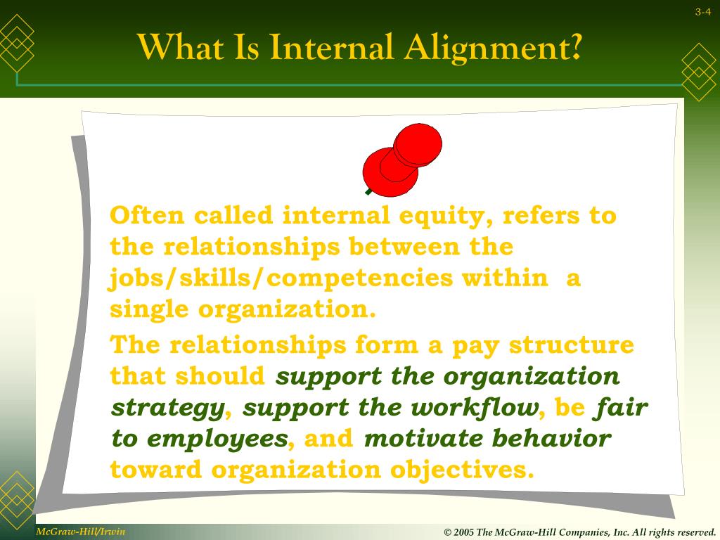 PPT Defining Internal Alignment PowerPoint Presentation, free