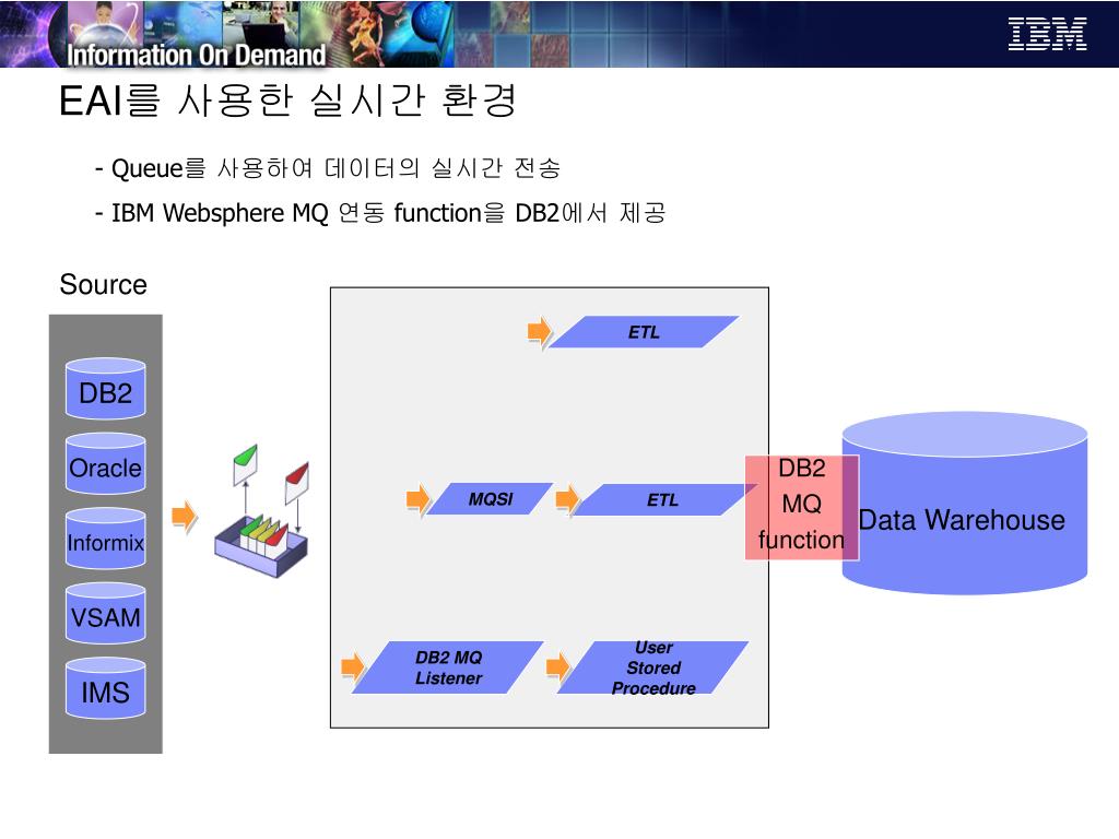 PPT Introduction Data Warehouse Based on IBM DB2 8 th Nov. 2005
