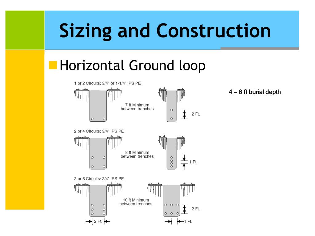 PPT Geothermal Energy Geothermal Heat Pumps PowerPoint Presentation