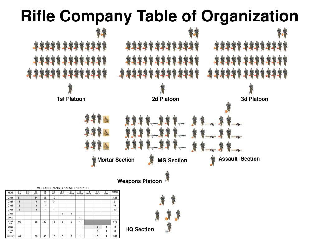 PPT USMC ENHANCED COMPANY OPERATIONS (ECO) Analytical Support to the