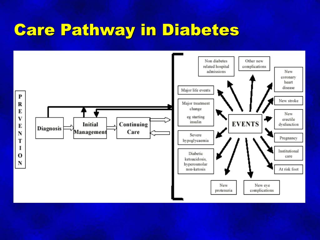 Diabetes Care Pathway at Barbara Mccoy blog