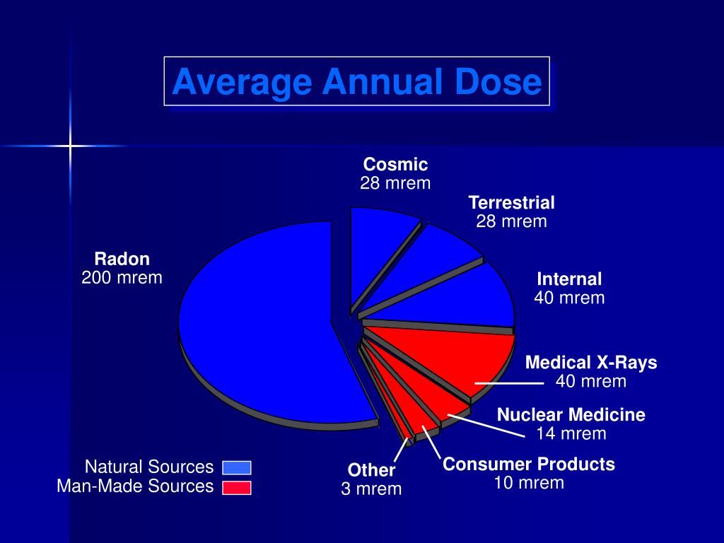 Why Are Igneous Rocks Best For Radiometric Dating / LeMaitre, 2002