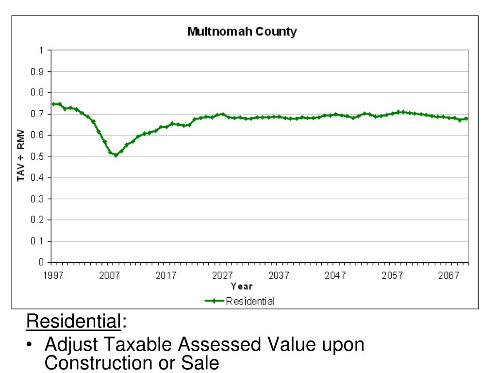 PPT Property Tax PowerPoint Presentation, free download ID4365550