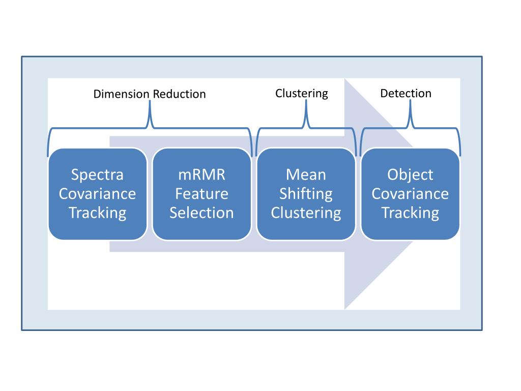 PPT Dimension Reduction PowerPoint Presentation, free download ID