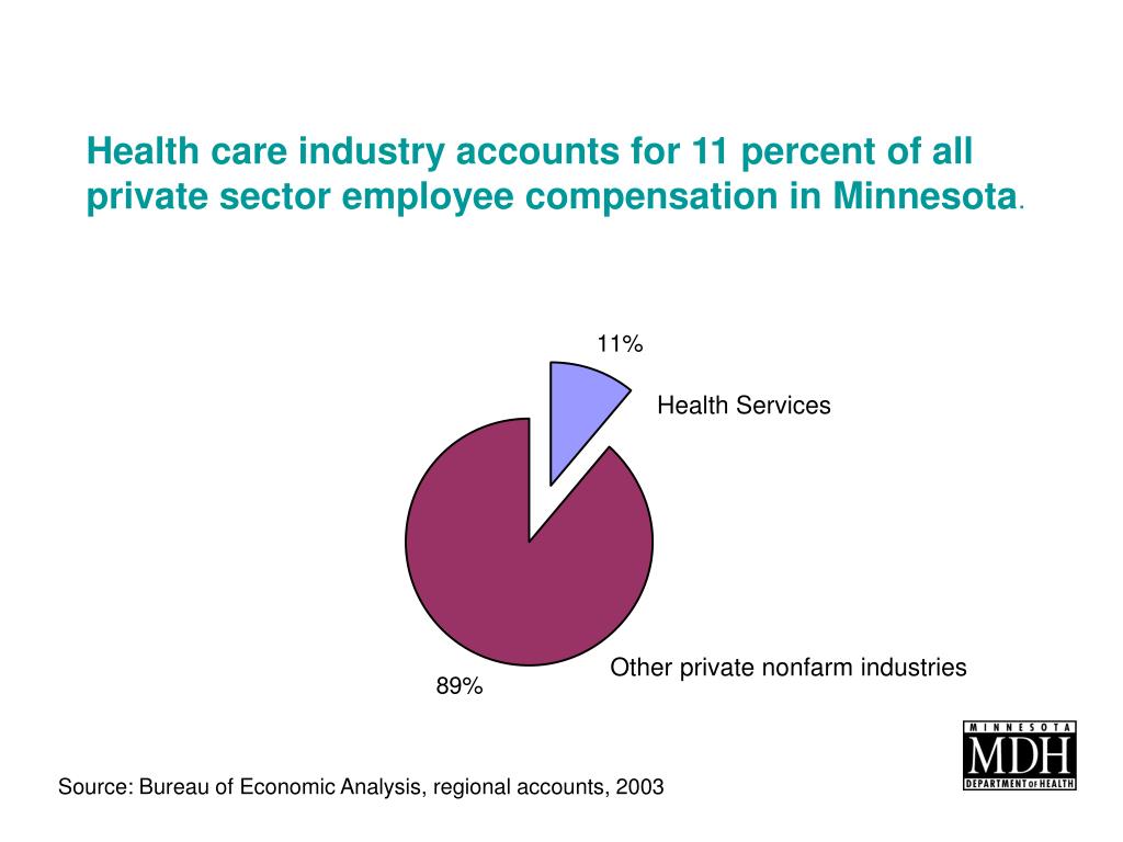 PPT Perspectives on Minnesota’s Health Industry Workforce PowerPoint