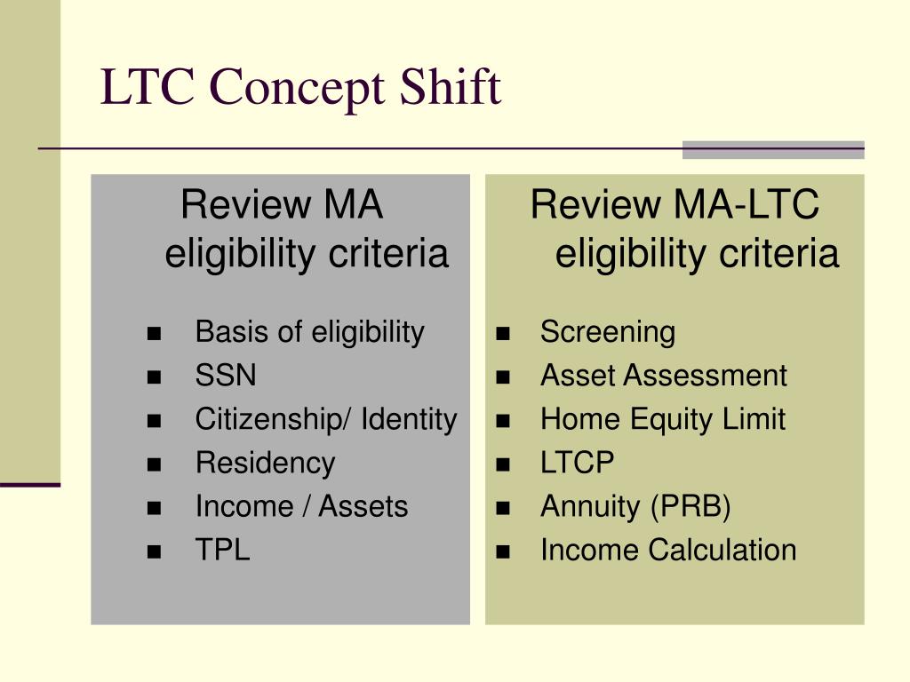 PPT LTC Survival Tips PowerPoint Presentation, free download ID4365713
