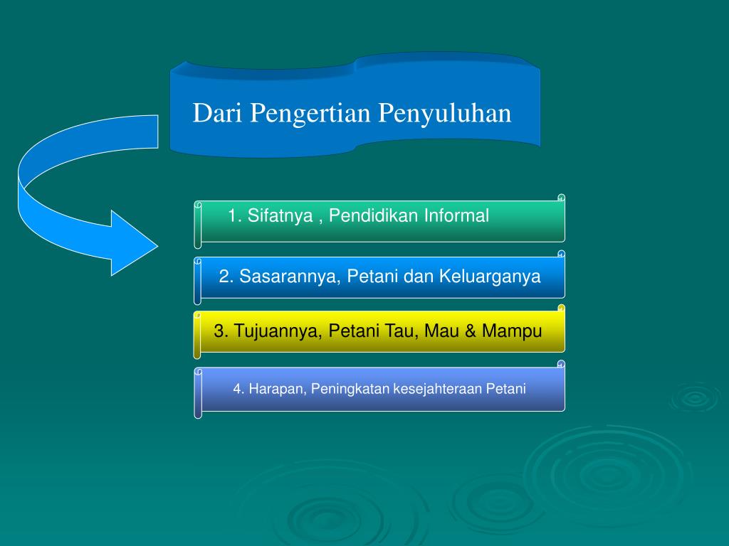 PPT - PENYULUHAN KEHUTANAN PowerPoint Presentation, free download -  ID:4366114