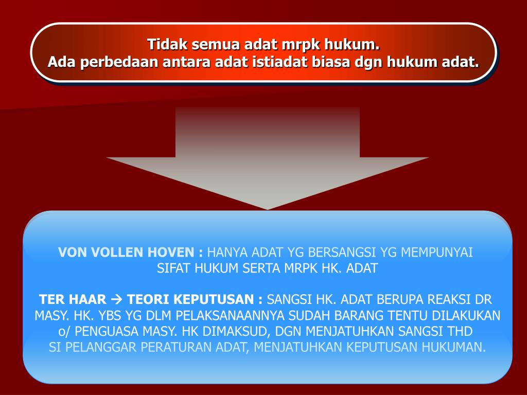 PPT HUKUM ADAT PowerPoint Presentation, free download ID4366331