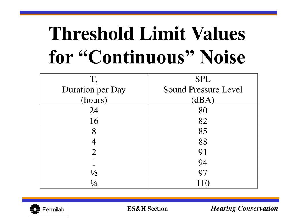 PPT Hearing Conservation PowerPoint Presentation, free download ID