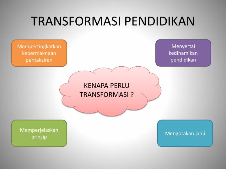 PPT PENTAKSIRAN PowerPoint Presentation ID4367030