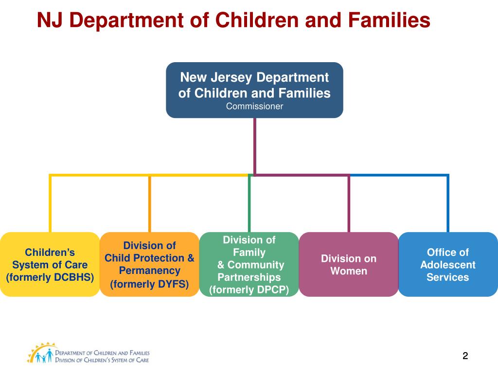 PPT Children’s System of Care PowerPoint Presentation, free download