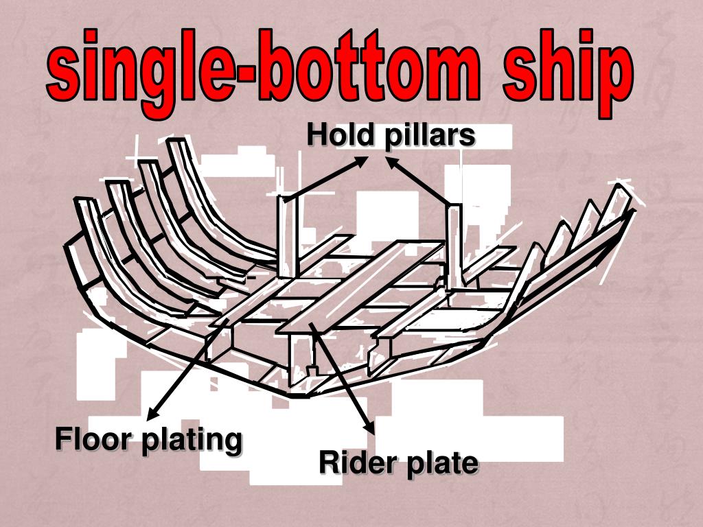 PPT 59. Which of the following is the underwater hull part from the keel to the parallel body