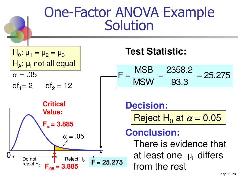 PPT Chapter 11 Analysis of Variance PowerPoint Presentation, free