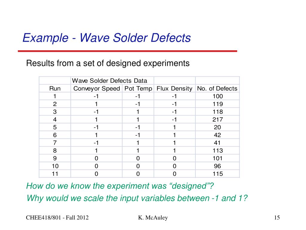 PPT Outline Module 2b PowerPoint Presentation, free download ID
