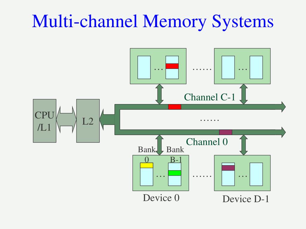 PPT Exploiting Locality in DRAM PowerPoint Presentation, free