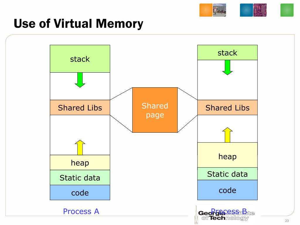 PPT ECE 4100/6100 Advanced Computer Architecture Lecture 10 Memory Hierarchy Design (II