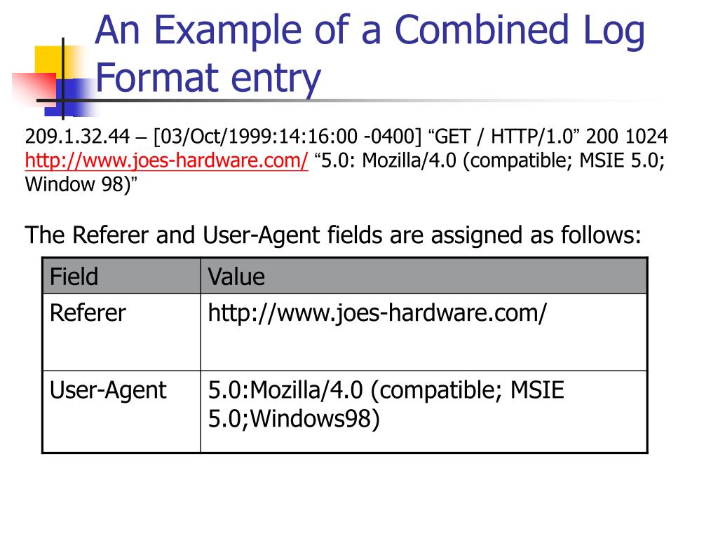 PPT Common Log Format PowerPoint Presentation, free download ID4370779