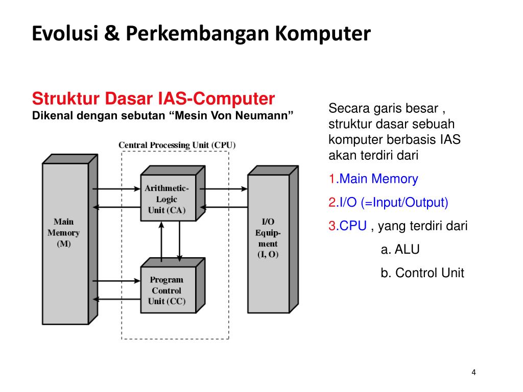 Gambar Struktur Sistem Komputer Von Neumann Berbagai Struktur