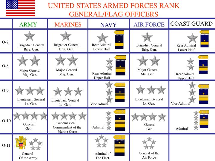 What Is A Flag Officer Army at Charles Gibbs blog