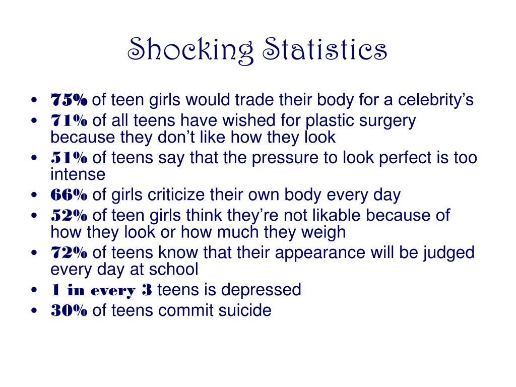 PPT How do insecurities affect the lives of teens everyday