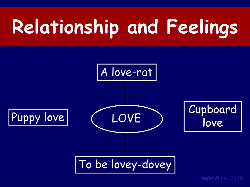 PPT Euphemisms and Idiomatic Expressions PowerPoint Presentation