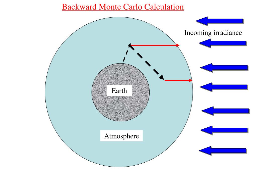 PPT Stokes VectorMueller Matrix Radiative Transfer in an Atmosphere