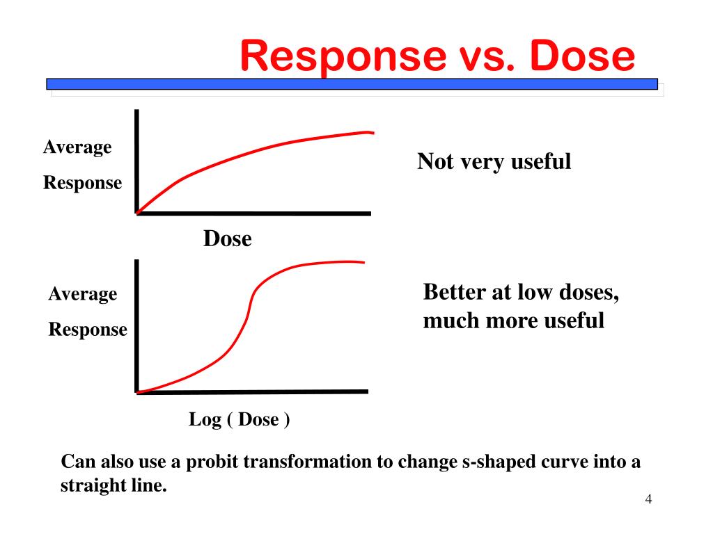 PPT Definitions Toxicology PowerPoint Presentation, free download