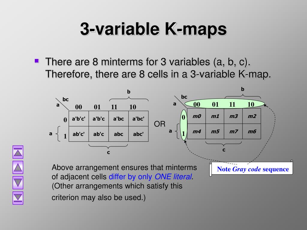 PPT CT455 Computer Organization KMap PowerPoint Presentation, free