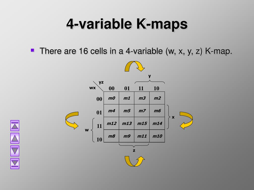 PPT CT455 Computer Organization KMap PowerPoint Presentation, free